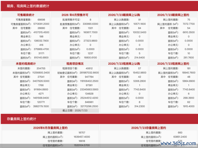 北京市住建委官网截图