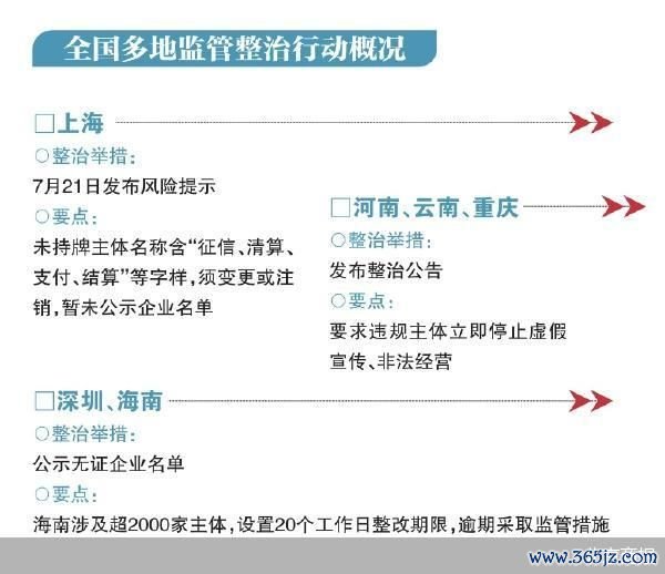 北京商报