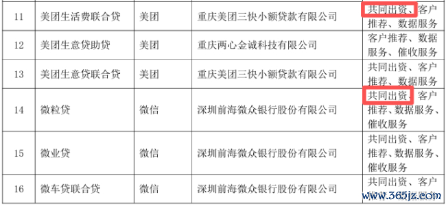 这家银行逆势扩容助贷合作名单,与美团合作方式从被推荐客户变更为共同出资