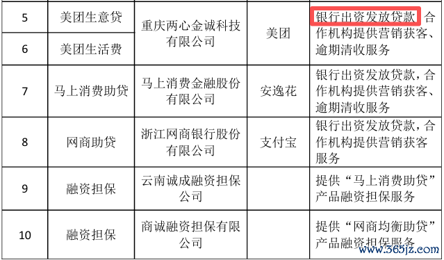 这家银行逆势扩容助贷合作名单,与美团合作方式从被推荐客户变更为共同出资