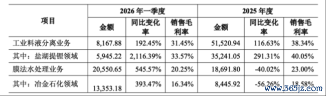 （2025年年报问询函回复）