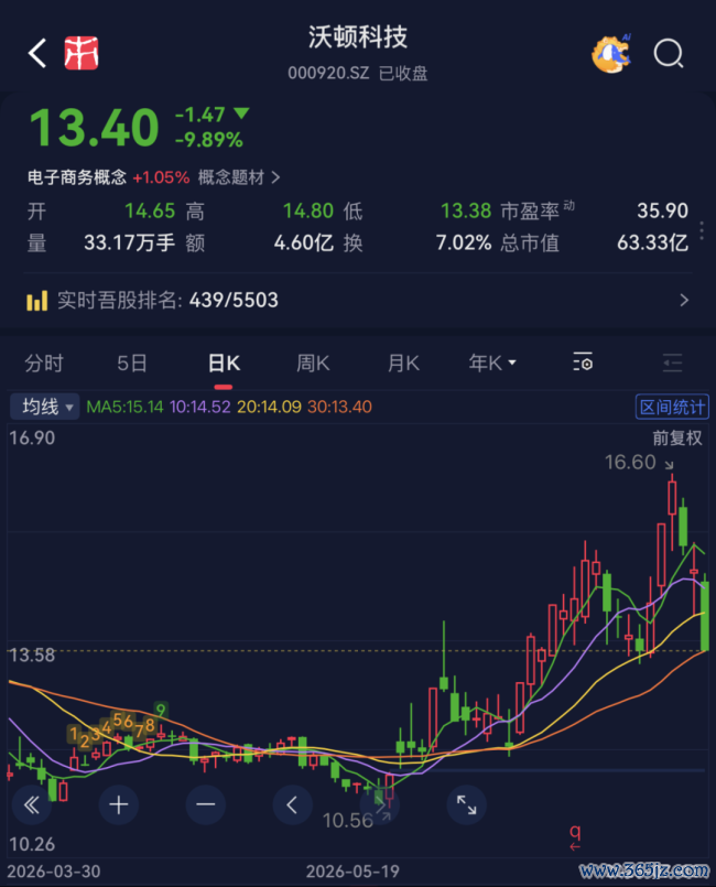 （市值风云APP）