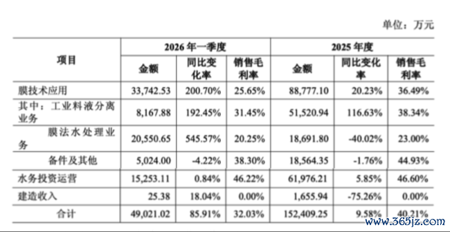 （2026年6月16日2025年年报问询函回复）
