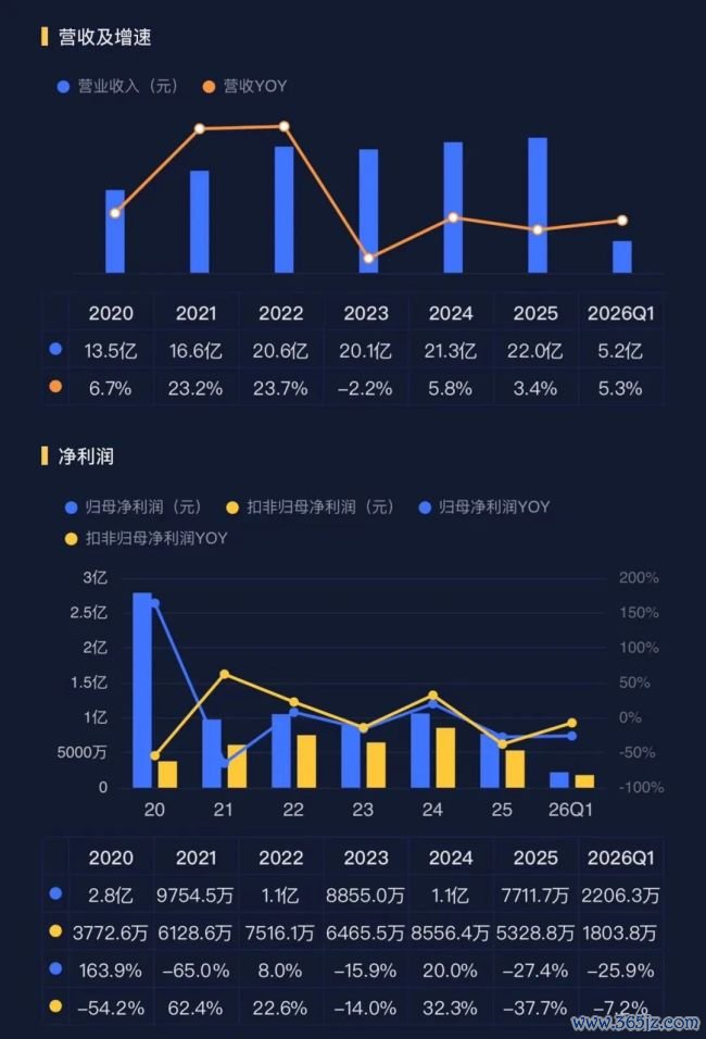 （来源：市值风云APP）