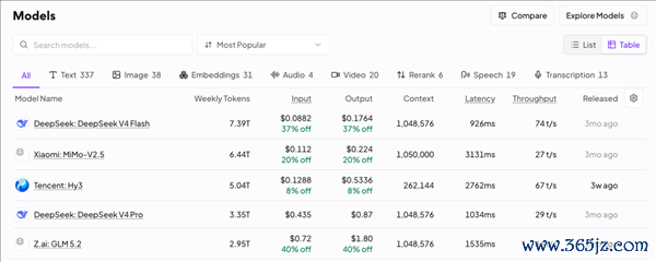 DeepSeek 斩杀线 性能与价格新平衡