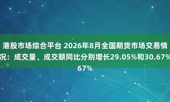 港股市场综合平台 2026年8月全国期货市场交易情况：成交量、成交额同比分别增长29.05%和30.67%